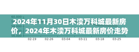 教程参考 第491页