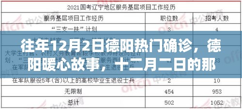 德阳暖心故事，十二月二日的奇遇与温情相伴
