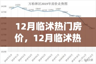 12月临沭热门房价及走势分析
