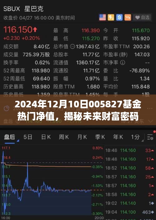 揭秘未来财富密码，005827基金热门净值的高科技革新之旅展望与解析