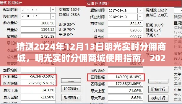 明光实时分佣商城入门操作详解与未来趋势预测，2024年12月13日指南