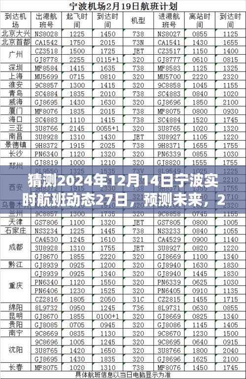 2024年宁波机场航班动态展望，预测未来航班动态及实时航班动态猜测