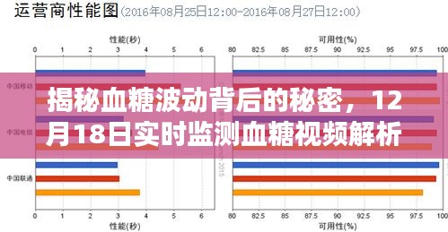 揭秘血糖波动背后的秘密，实时监测血糖视频解析（12月18日专享）