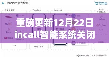 科技新纪元下的隐私保护利器，incall智能系统关闭实时定位重磅更新