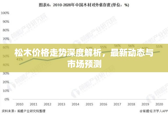 松木价格走势深度解析，最新动态与市场预测