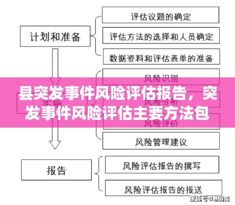 县突发事件风险评估报告，突发事件风险评估主要方法包括哪些 