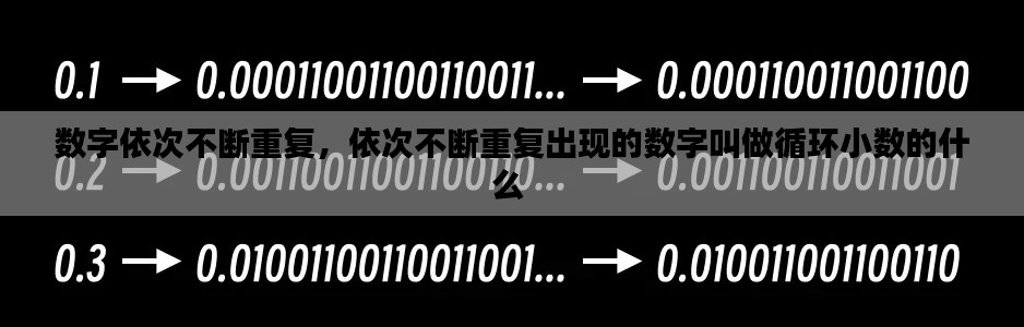 数字依次不断重复，依次不断重复出现的数字叫做循环小数的什么 