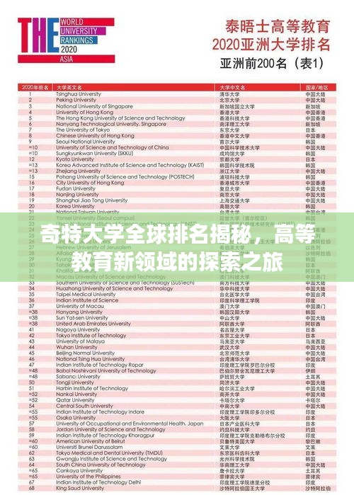 奇特大学全球排名揭秘，高等教育新领域的探索之旅