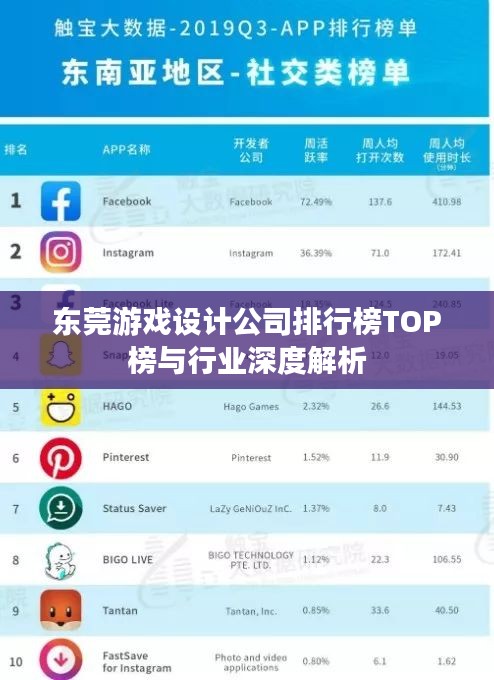 东莞游戏设计公司排行榜TOP榜与行业深度解析