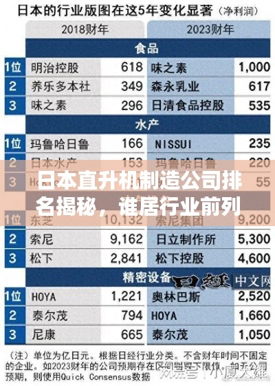 日本直升机制造公司排名揭秘，谁居行业前列？