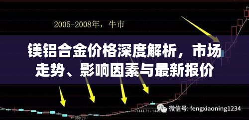 镁铝合金价格深度解析，市场走势、影响因素与最新报价