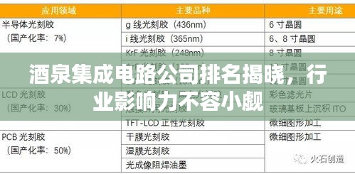 酒泉集成电路公司排名揭晓，行业影响力不容小觑