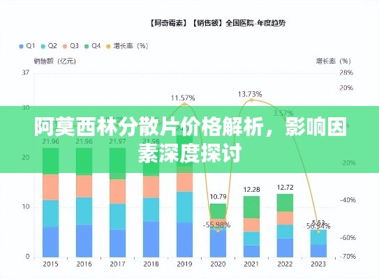 阿莫西林分散片价格解析，影响因素深度探讨